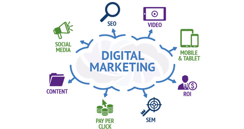 Top 5 Digital Marketing Methods For Business Success